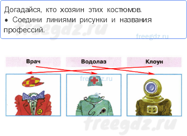 Часть 2 — Когда появилась одежда? — 2 - 0