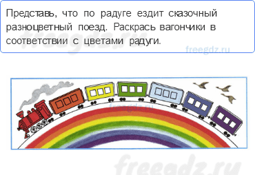 Часть 2 — Почему радуга разноцветная? — 3 - 0