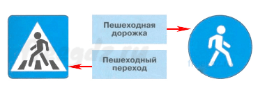 Часть 2 — Берегись автомобиля! — 2 — стр. 13 - 1