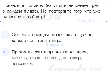 Часть 1 — Природа и рукотворный мир — 4 — стр. 15 - 0