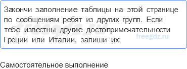 Путешествие по городам и странам — На юге Европы — 4 - 0
