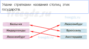 Путешествие по городам и странам — Что такое Бенилюкс — 2 - 0