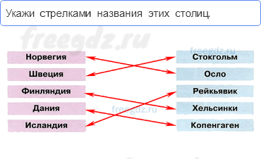 Путешествие по городам и странам — На севере Европы — 2 - 0