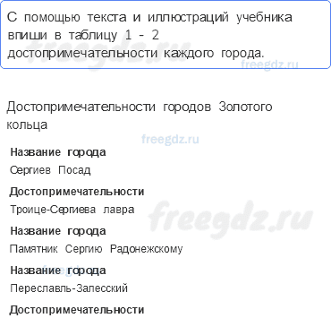 Путешествие по городам и странам — Золотое кольцо России — 2 - 0