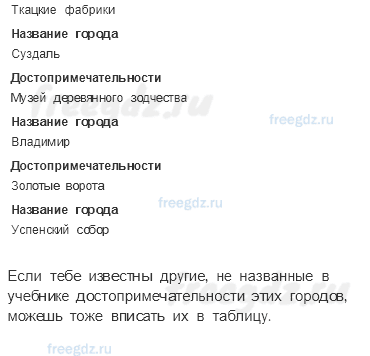 Путешествие по городам и странам — Золотое кольцо России — 2 - 3