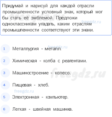 Чему учит экономика — Какая бывает промышленность — 3 - 0