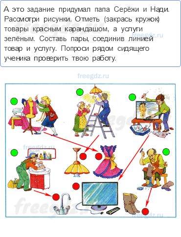 Чему учит экономика — Чему учит экономика — 6 - 0