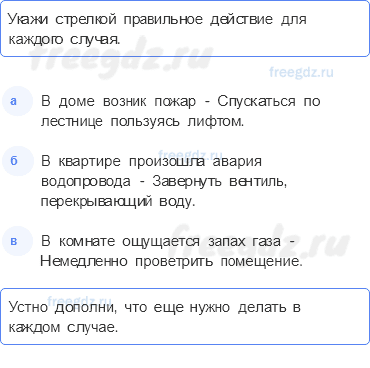 Наша безопасность — Огонь, вода и газ — 3 - 0