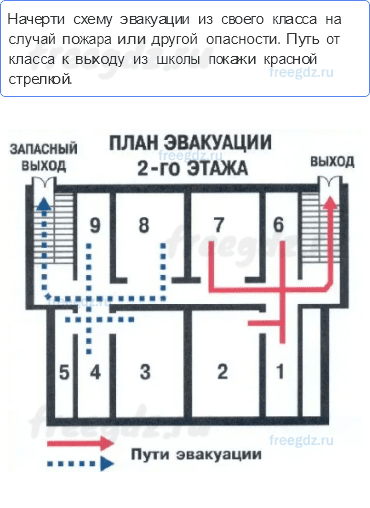 Наша безопасность — Огонь, вода и газ — 5 - 0