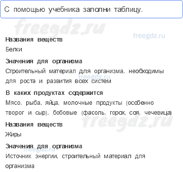 Мы и наше здоровье — Наше питание — 1 - 0
