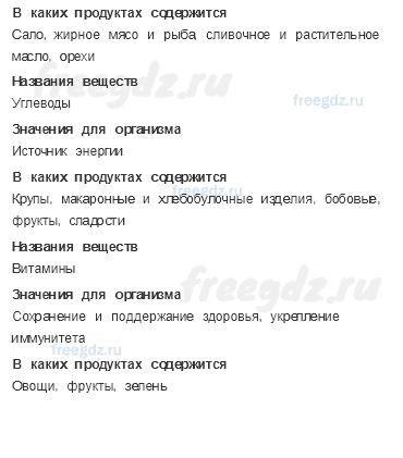 Мы и наше здоровье — Наше питание — 1 - 1