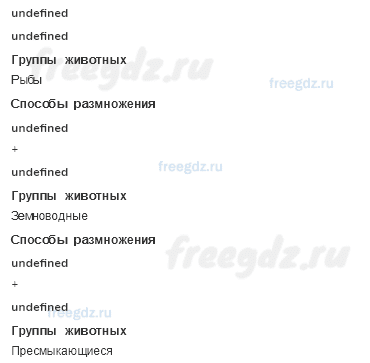 Эта удивительная природа — Размножение и развитие животных — 2 - 1