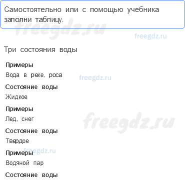 Эта удивительная природа — Превращение и круговорот воды — 2 - 0
