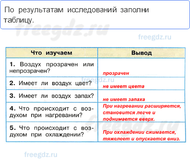 Эта удивительная природа — Воздух и его охрана — 2 - 0