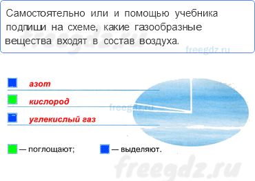 Эта удивительная природа — Воздух и его охрана — 1 - 0