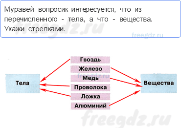 Эта удивительная природа — Тела, вещества, частицы — 4 - 0
