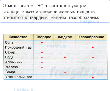 Эта удивительная природа — Тела, вещества, частицы — 5 - 0