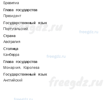 Как устроен мир — Общество — 5 - 2