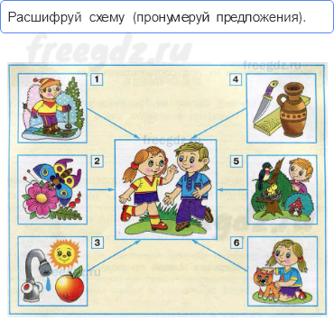 Как устроен мир — Природа — 6 - 0