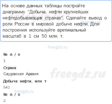 § 52. Место россии в мировой экономике — Тематический практикум — 2 — стр. 122 - 0
