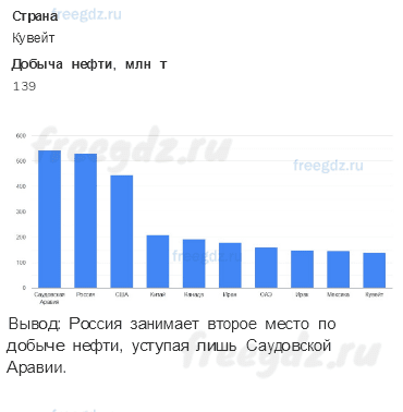§ 52. Место россии в мировой экономике — Тематический практикум — 2 — стр. 122 - 4