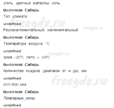 § 49. Восточная сибирь. Население, природные ресурсы и хозяйство — Тематический практикум — 1 — стр. 108 - 1