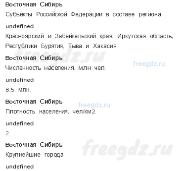 § 49. Восточная сибирь. Население, природные ресурсы и хозяйство — Тематический практикум — 1 — стр. 108 - 3