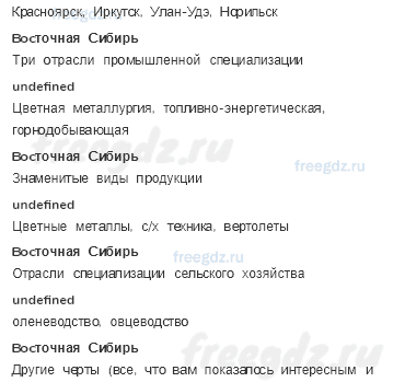 § 49. Восточная сибирь. Население, природные ресурсы и хозяйство — Тематический практикум — 1 — стр. 108 - 4