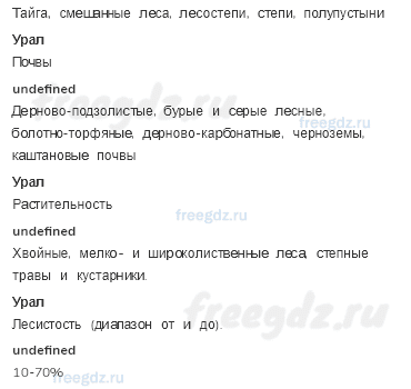 § 45. Урал. Население, природные ресурсы и хозяйство — Тематический практикум — 1 — стр. 88 - 2