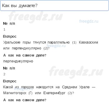 § 45. Урал. Население, природные ресурсы и хозяйство — Картографический практикум — 1 — стр. 88 - 0