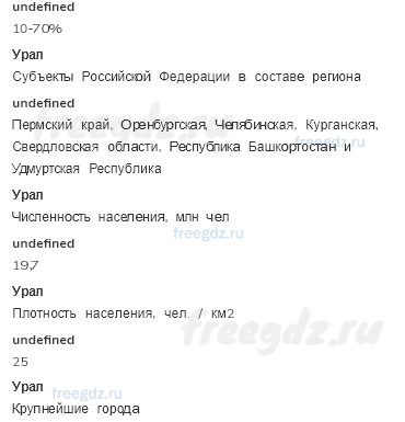 § 44. Урал. Общие сведения — Тематический практикум — 1 — стр. 81 - 3
