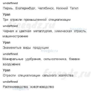 § 44. Урал. Общие сведения — Тематический практикум — 1 — стр. 81 - 4