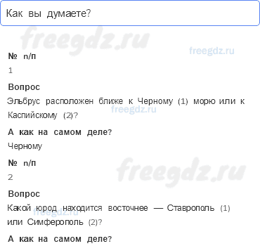 § 41. Европейский юг. Население, природные ресурсы и хозяйство — Картографический практикум — 1 — стр. 68 - 0
