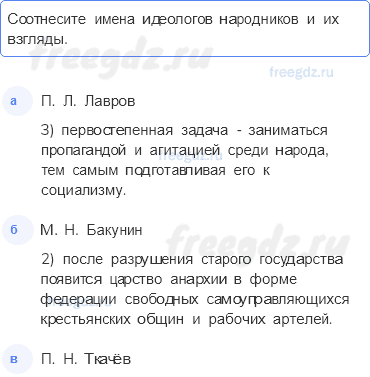 Глава V. Эпоха Великих реформ в России. 1860-1870-е гг. — § 19. Основные направления в народничестве 1870-х — начала 1880-х гг. — 1 — стр. 54 - 0