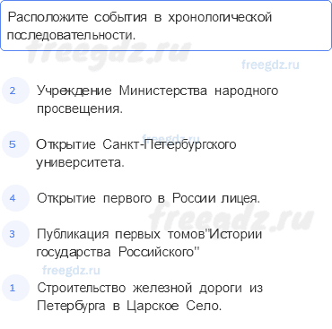 Глава IV. Начало золотого века русской культуры — § 12. Просвещение и наука в 1801-1850-е гг. — 2 — стр. 36 - 0