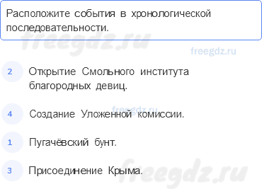 «Просвещенный абсолютизм». Правление Екатерины II — Итоги главы III — 4 — стр. 87 - 0