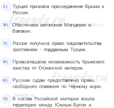 «Просвещенный абсолютизм». Правление Екатерины II — § 18-19. Внешняя политика России в 1762-1796 годах. Империя на марше — 3 — стр. 55 - 1