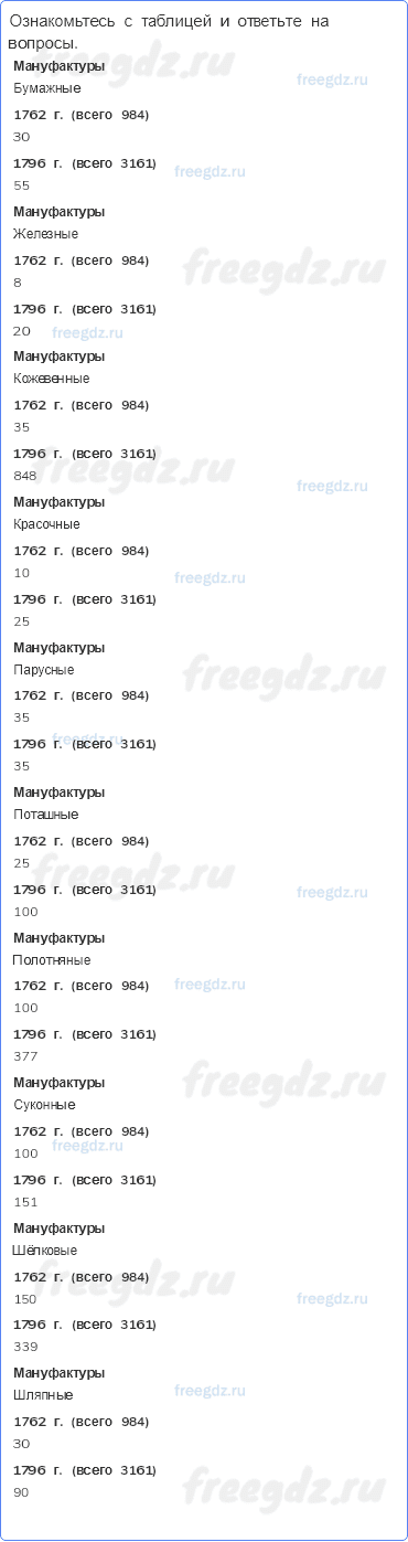 «Просвещенный абсолютизм». Правление Екатерины II — § 13-14. Восшествие на престол Екатерины II — 7 — стр. 41 - 0