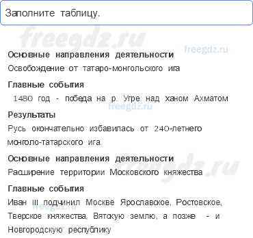 Глава VI. Формирование единого русского государства в XV в. — § 26. Объединение русских земель вокруг Москвы — 1 — стр. 68 - 0