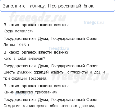 Глава I. Россия в годы великих потрясений — § 2. Власть, экономика и общество в условиях войны — 2 — стр. 6 - 0