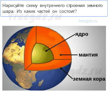 Литосфера — твёрдая оболочка Земли — § 20. Земная кора — верхняя часть литосферы — 9 — стр. 70 - 0