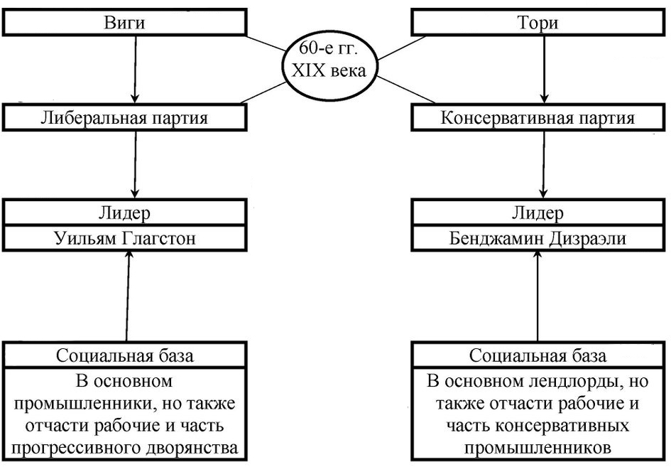 В схеме столкновение двух принципов престолонаследия обведите