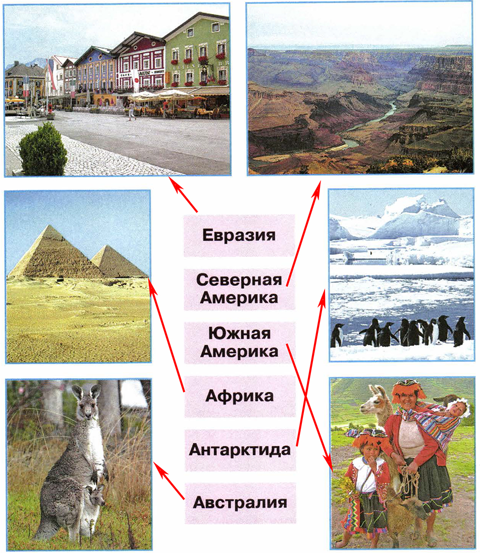 Часть 2 — Путешествие по материкам — 2 — стр. 77 | Школа России - Рабочая  тетрадь (Гара, Назарова, Плешаков) ГДЗ Окружающий мир 2 класс