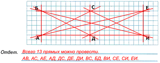 Проведи через каждую пару точек прямую.