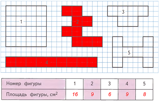 Найди площади данных фигур