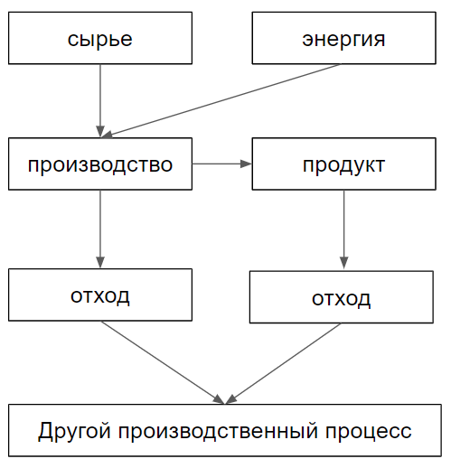 От теории к практике география