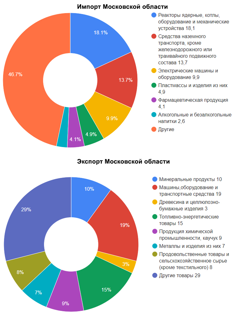 52. Место России в мировой экономике — Итоговые задания по курсу — 13 — стр.  317 | Инновационная школа - Учебник (Алексеевский, Домогацких, Клюев) ГДЗ  География 9 класс