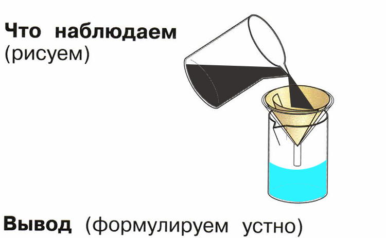 Выводить пройти