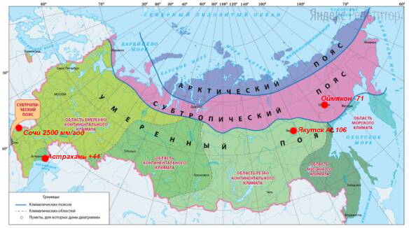 Умеренно континентальный на карте. Карта климатических поясов России. Границы климатических поясов России. Картат пояса климатические Росии. Климатические пояса России на карте России.