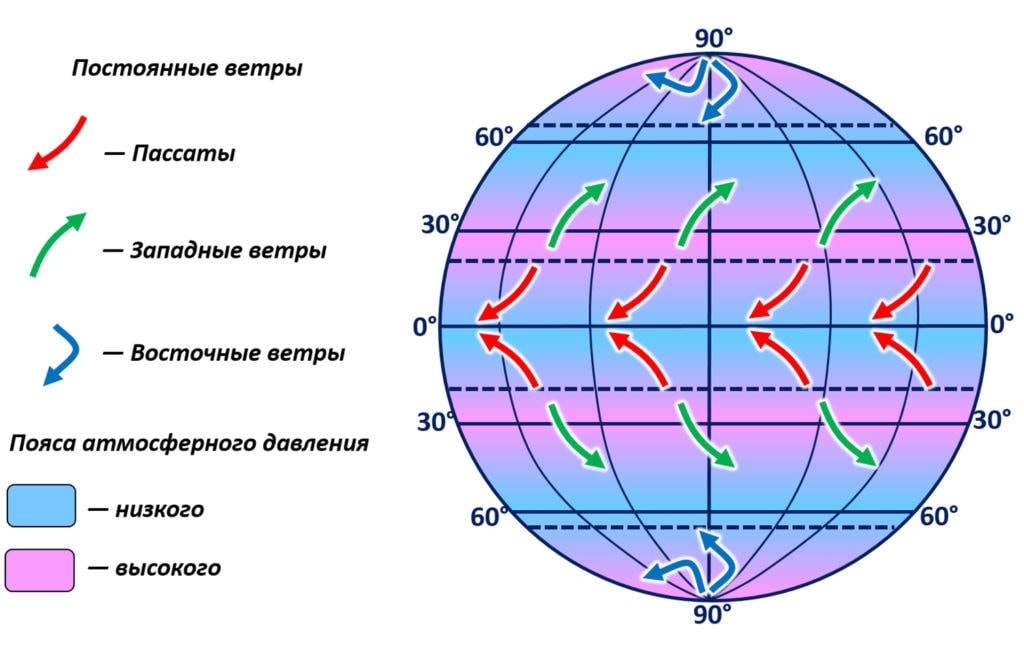 Карта атмосферного давления